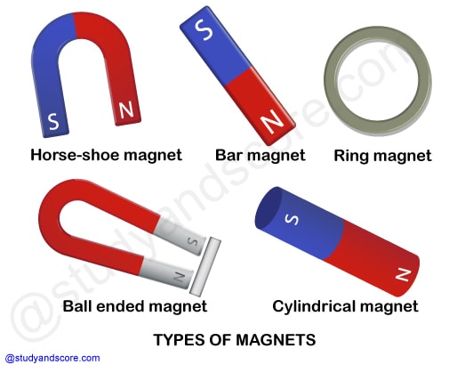 magnets, compass, attraction, repulsion, Magnes, magnetite, poles of magnet, Magnetic and non-magnetic materials, NCERT science class 6